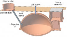Diagram of a brick dome plant (Deenbandhu)